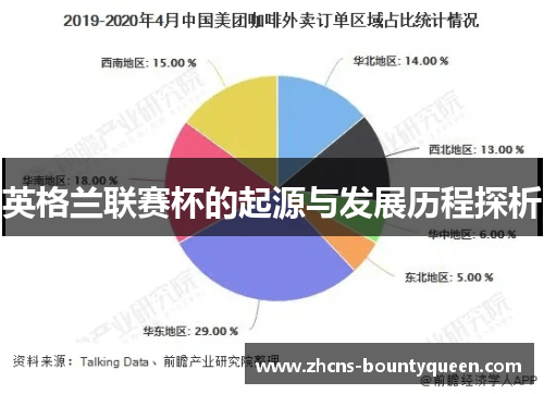 英格兰联赛杯的起源与发展历程探析