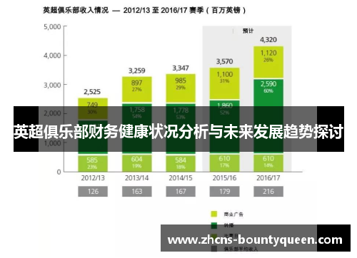 英超俱乐部财务健康状况分析与未来发展趋势探讨