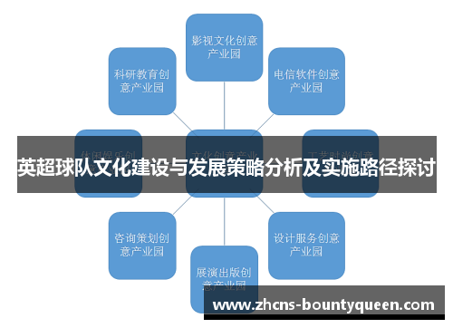 英超球队文化建设与发展策略分析及实施路径探讨