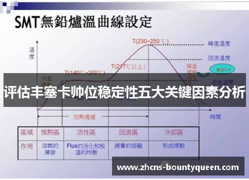 评估丰塞卡帅位稳定性五大关键因素分析