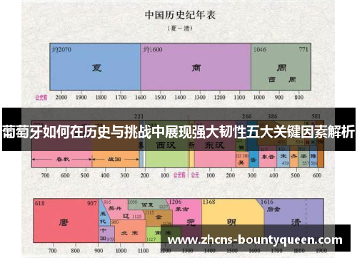 葡萄牙如何在历史与挑战中展现强大韧性五大关键因素解析 葡萄牙如何在历史与挑战中展现强大韧性五大关键因素解析