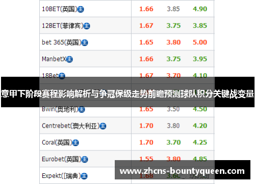 意甲下阶段赛程影响解析与争冠保级走势前瞻预测球队积分关键战变量 意甲下阶段赛程影响解析与争冠保级走势前瞻预测球队积分关键战变量