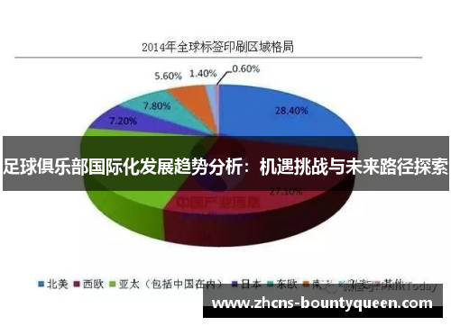 足球俱乐部国际化发展趋势分析:机遇挑战与未来路径探索 足球俱乐部国际化发展趋势分析:机遇挑战与未来路径探索