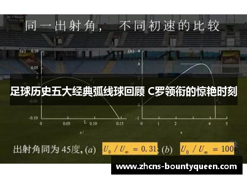 足球历史五大经典弧线球回顾 C罗领衔的惊艳时刻 足球历史五大经典弧线球回顾 C罗领衔的惊艳时刻