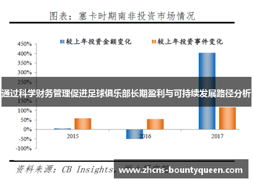 通过科学财务管理促进足球俱乐部长期盈利与可持续发展路径分析 通过科学财务管理促进足球俱乐部长期盈利与可持续发展路径分析