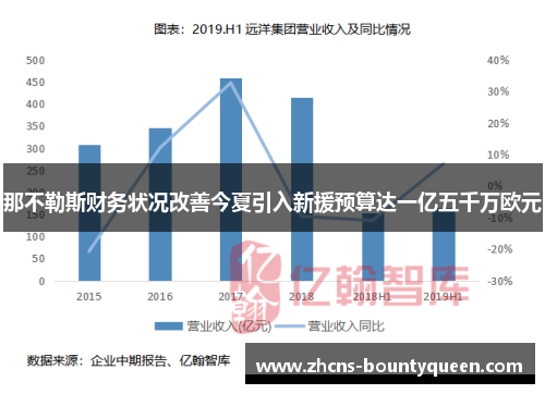 那不勒斯财务状况改善今夏引入新援预算达一亿五千万欧元